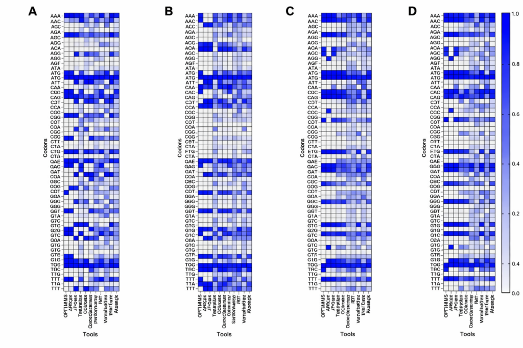 Training mRNA Language Models Across 25 Species for $165: What Actually Worked